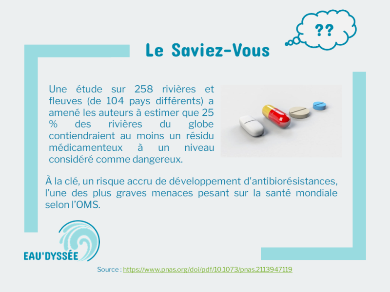 Les médicaments